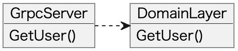 GrpcServerがDomainLayerに直接依存している