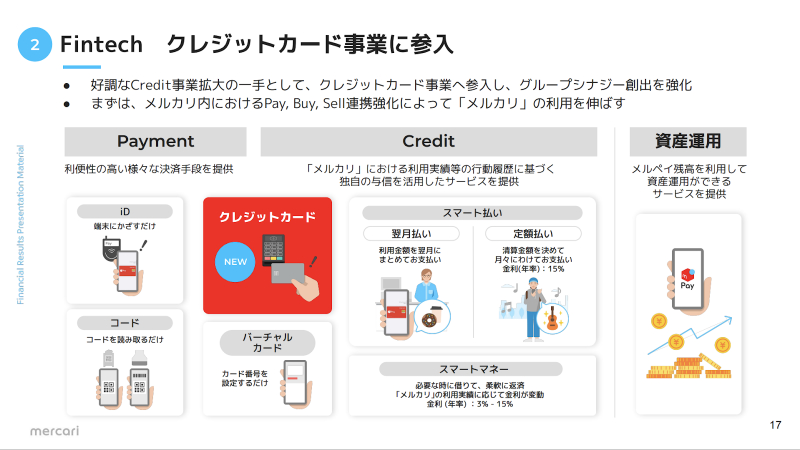 FY2023.6 1Q 決算説明資料 クレジットカード事業参入のスライド