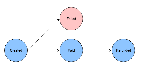 Goの抽象構文木（AST）でBoilerplate Codeを自動生成する