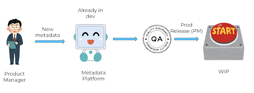 ac2887dd-data-addition-new-metadata.png