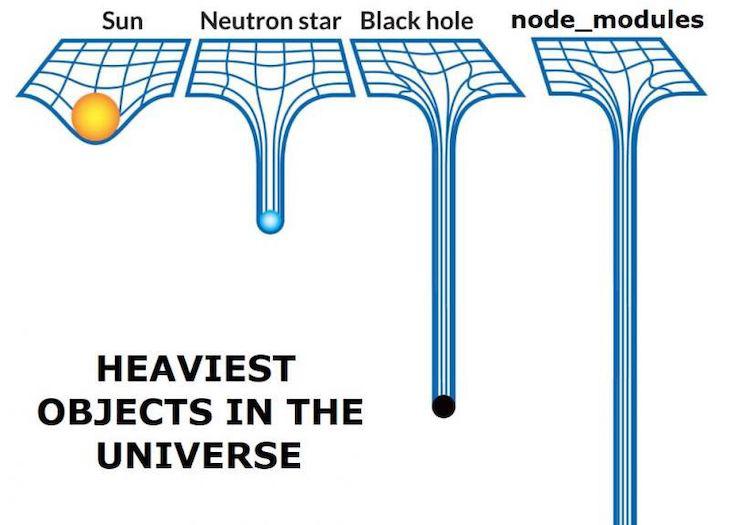 node_modulesの依存の複雑さの比較