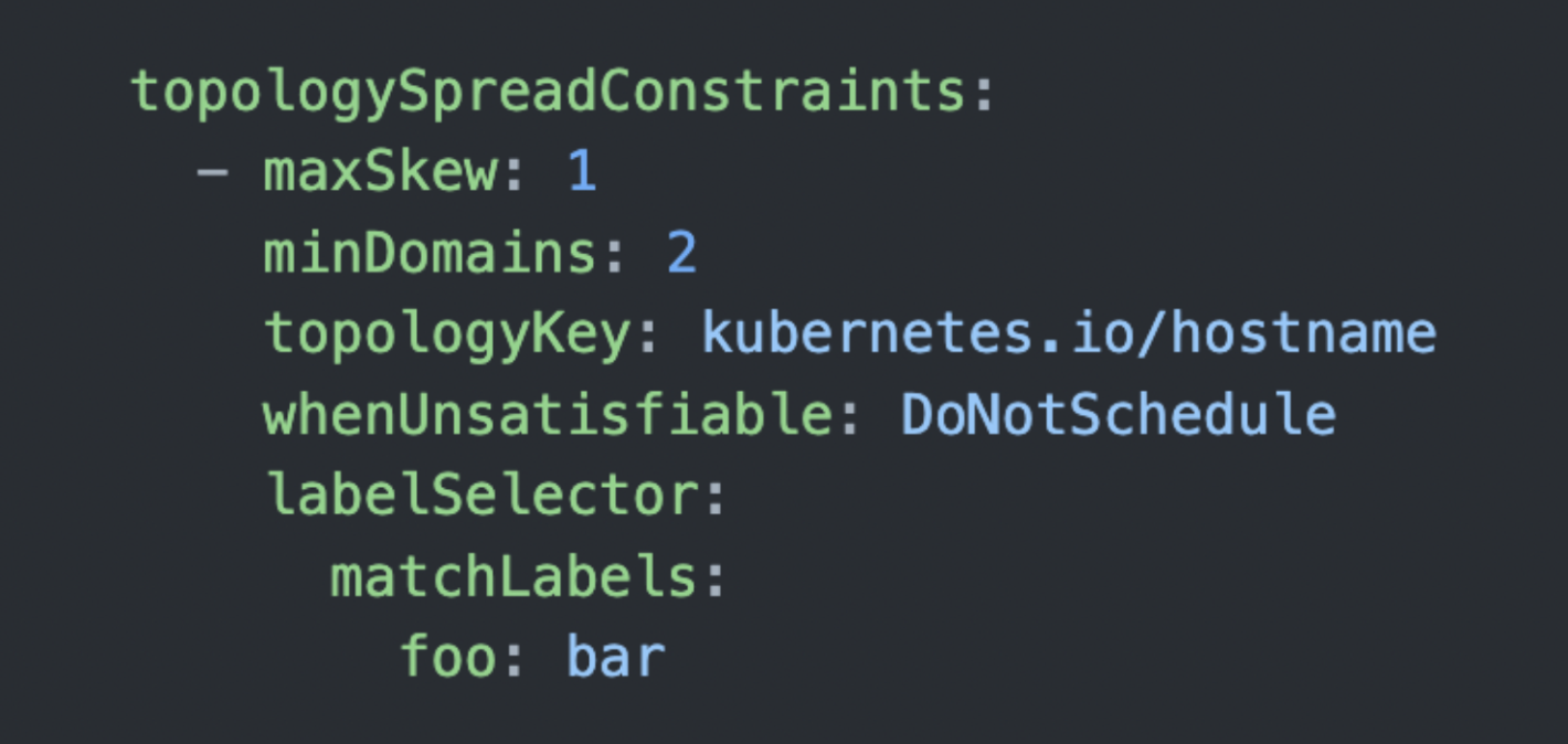 topology spread