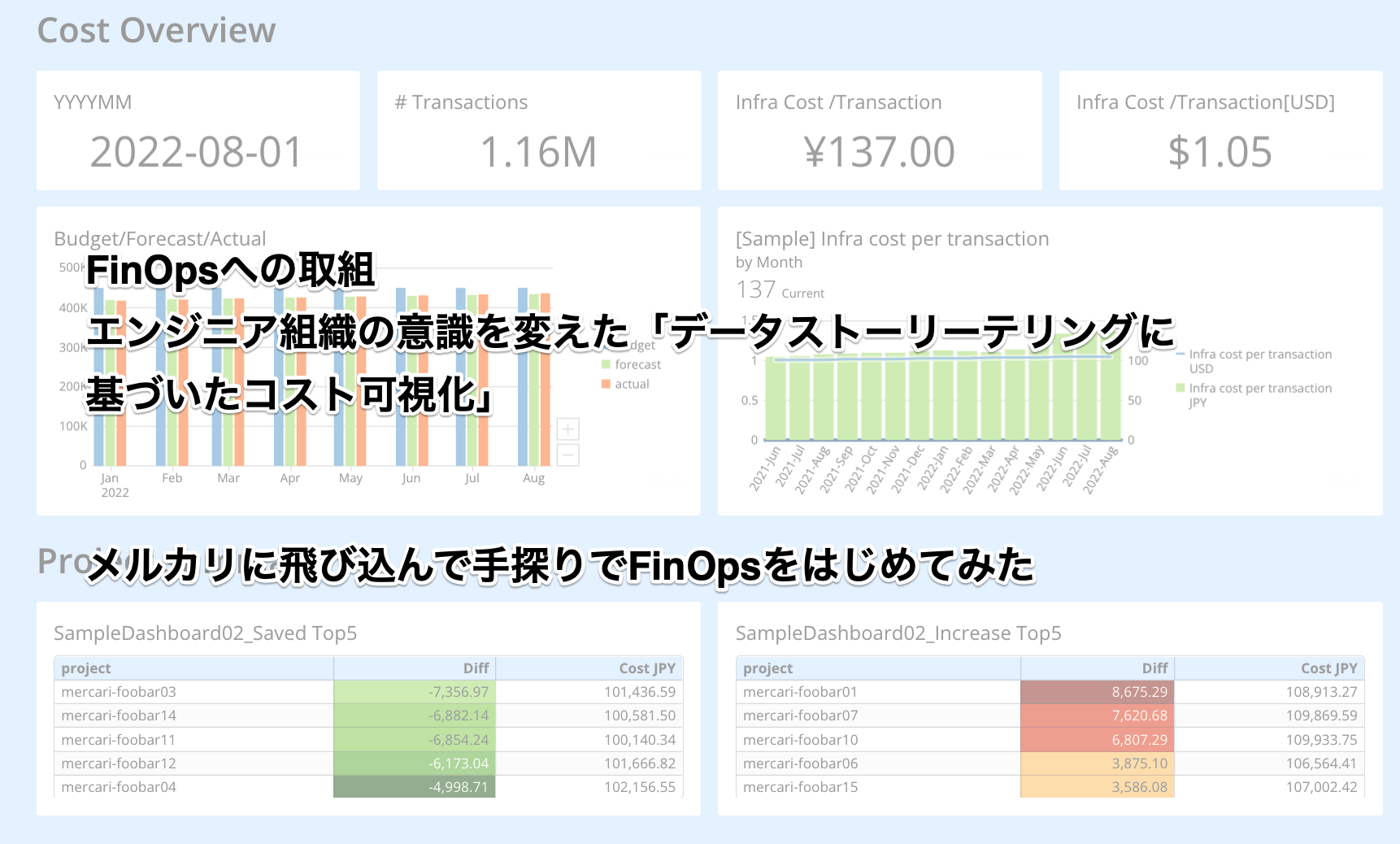 FinOpsへの取組 エンジニア組織の意識を変えた「データストーリーテリングに基づいたコスト可視化」