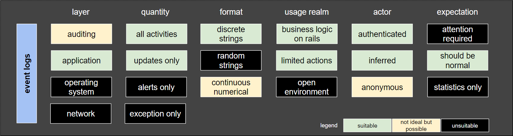 uses cases table