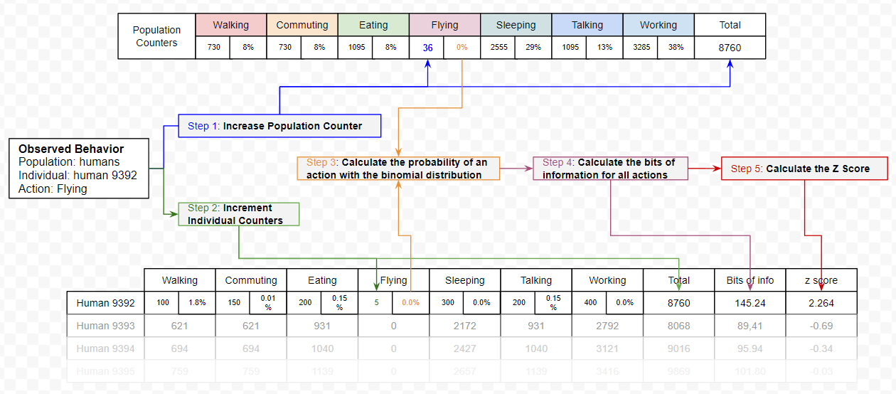 Process Flow - In order