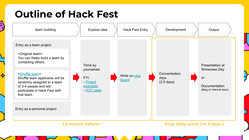 Outline of Hack Fest