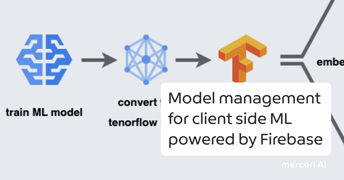 Model management for client side ML powered by Firebase