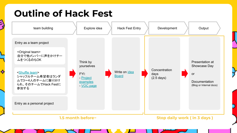 Outline of Hack Fest