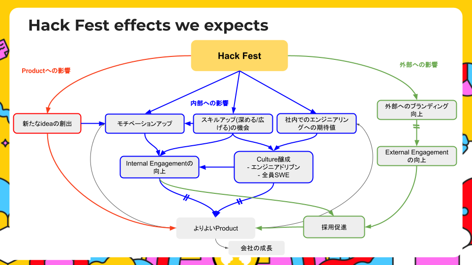 Hack Fest Effects we expects