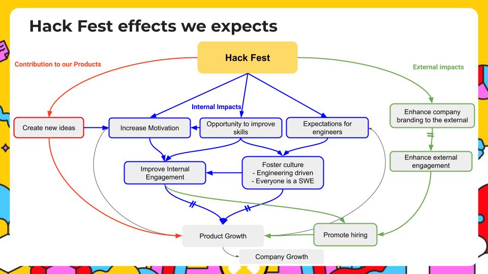 Hack Fest Effects we expects