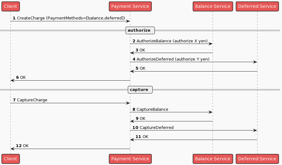 balance-deferred-flow