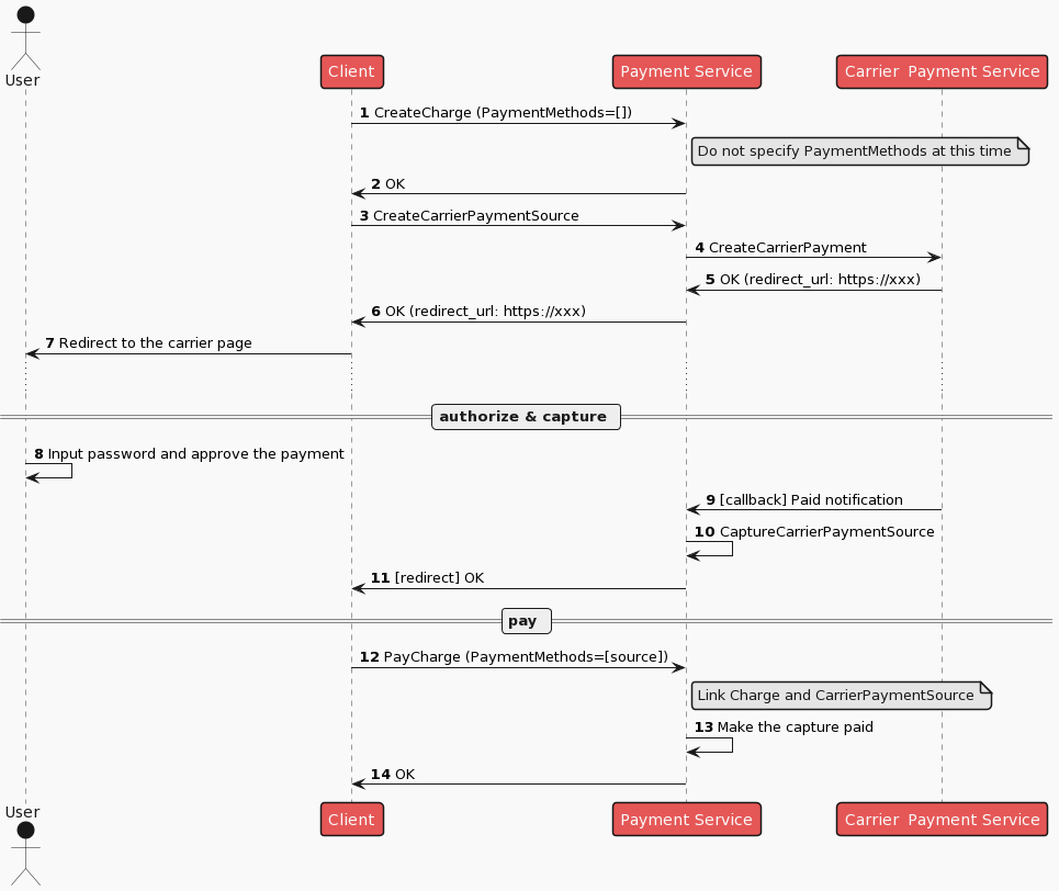 carrier-payment-flow