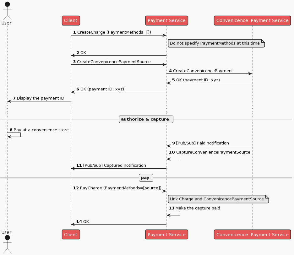 convenience-payment-flow