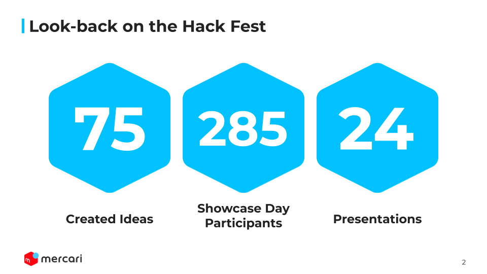 Numbers related Hack Fest 7