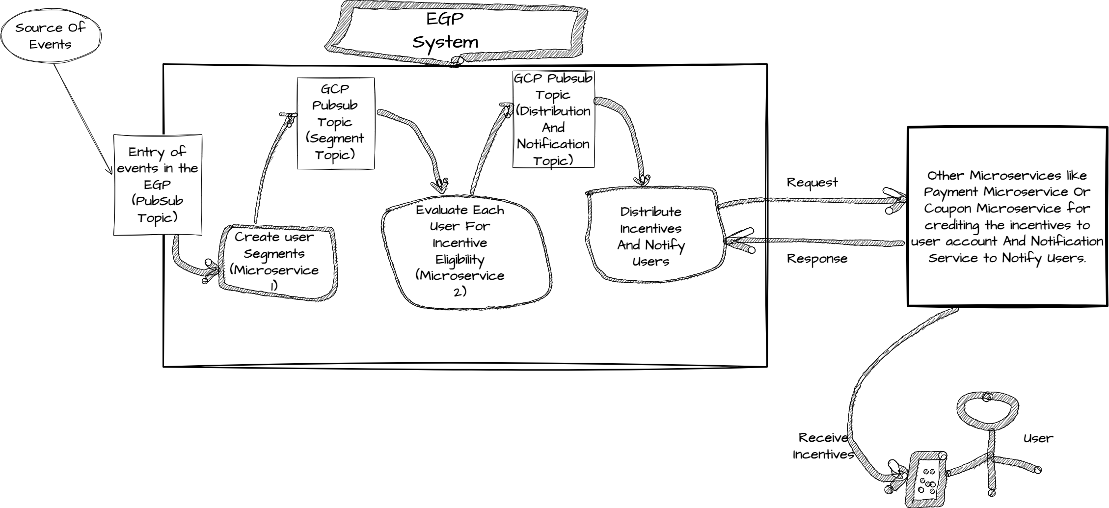 Resilient Retry and Recovery Mechanism: Enhancing Fault Tolerance and System Reliability