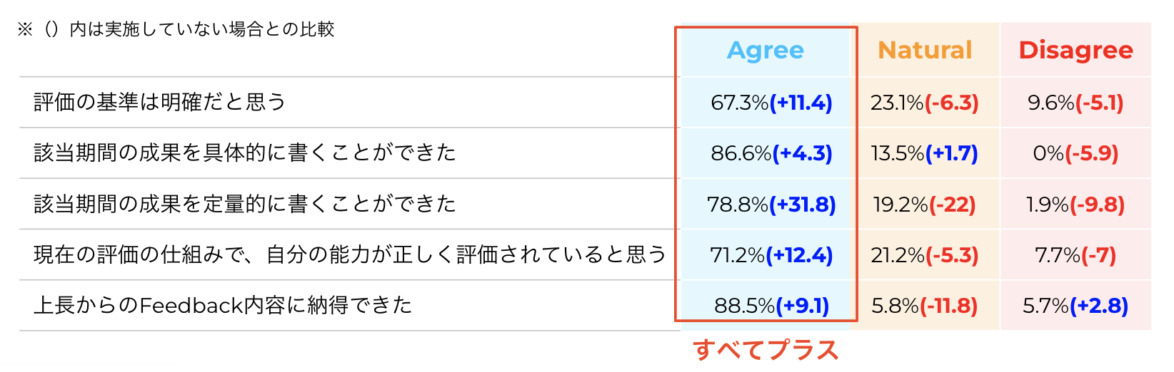 Continuous feedbackの効果