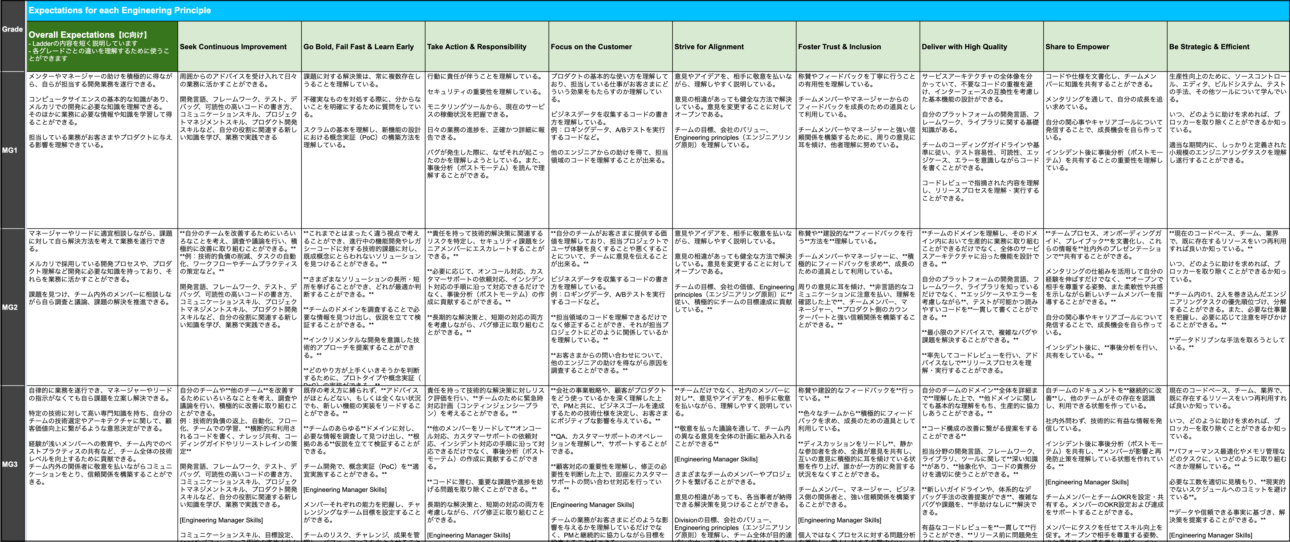 旧Ladder全体