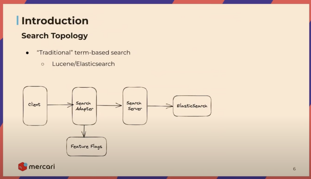 traditional term-based search system in 2013