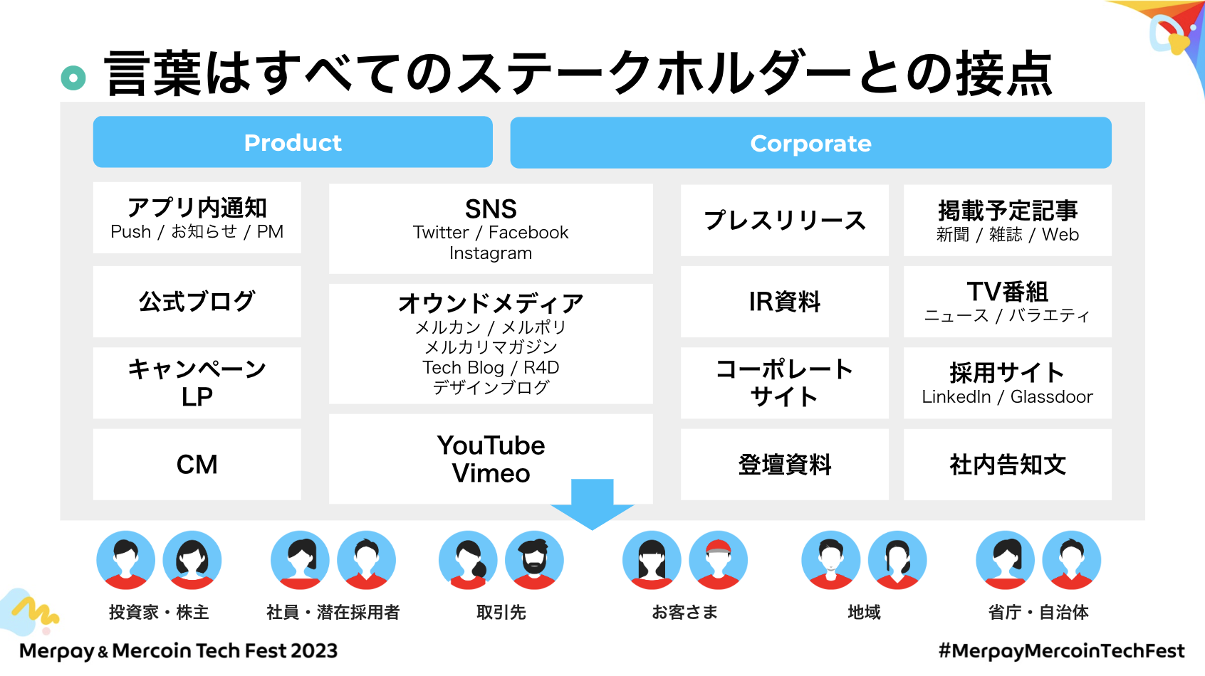 書き起こし】Merpay & MercoinにおけるLLM活用の取り組み – Yuki 