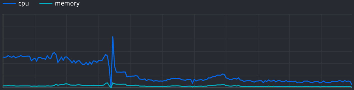 CPU & Memory Reduction