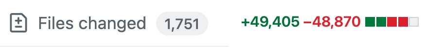 Github UI showing 1751 changed files, 49405 additions, 48870 deletions