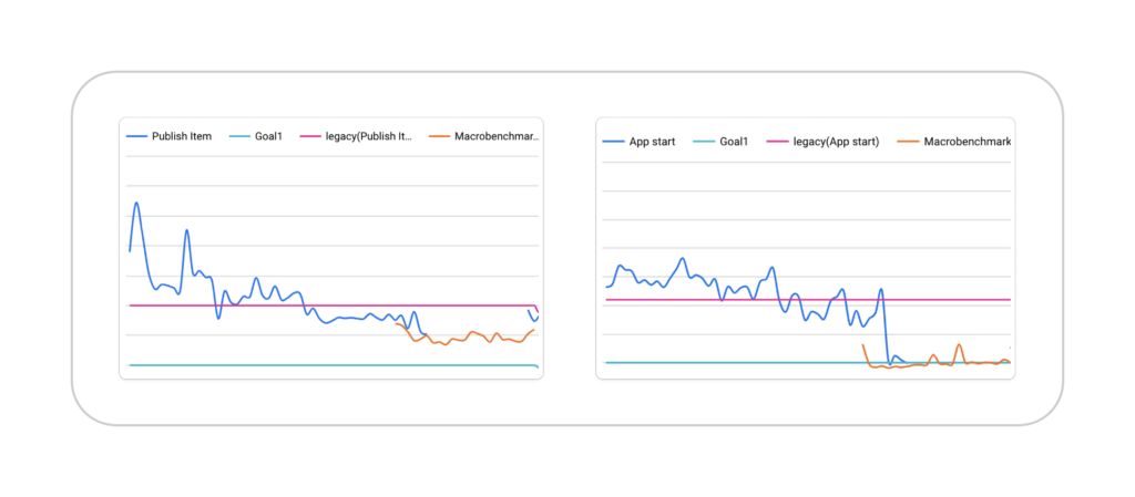 Performance measurment