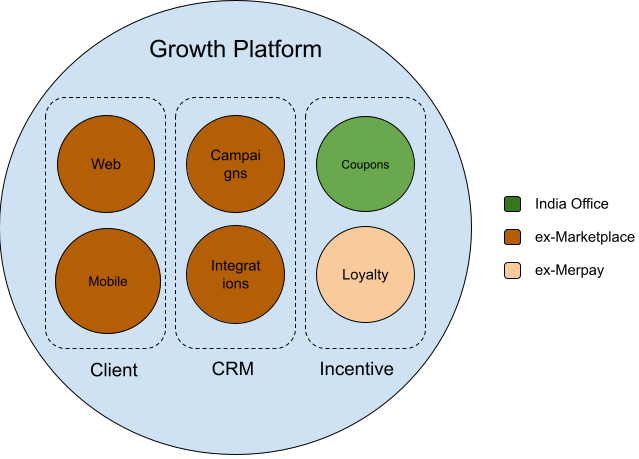 Current structure