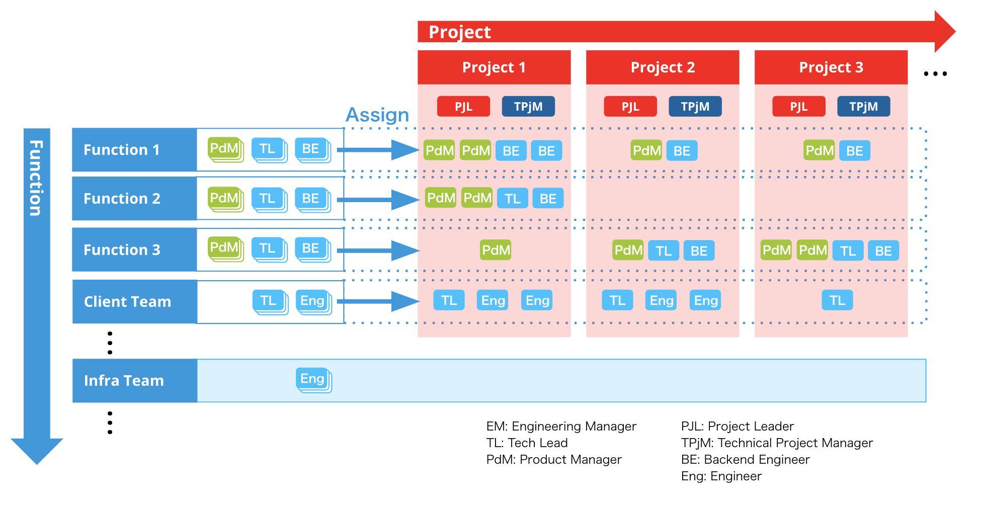 Project Matrix