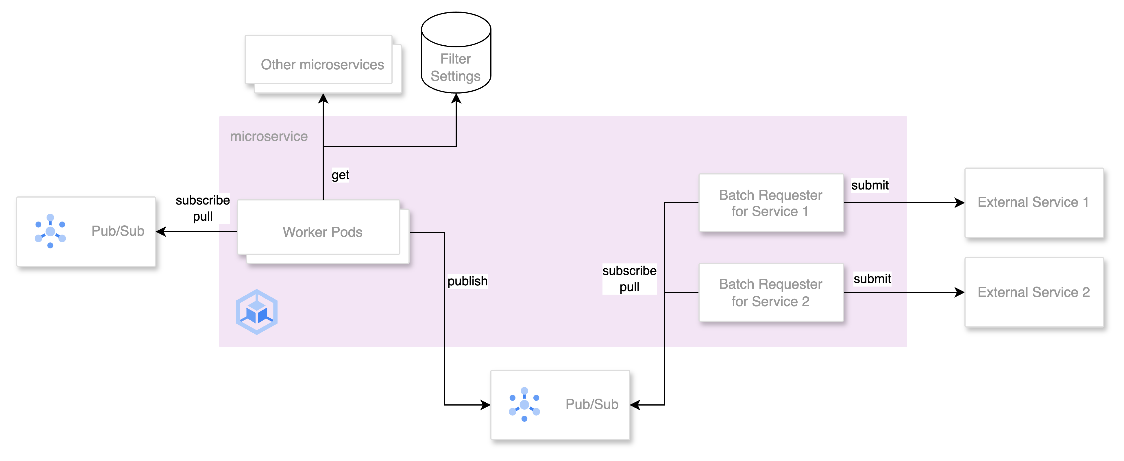 microservices | メルカリエンジニアリングブログ microservices | メルカリエンジニアリングブログ