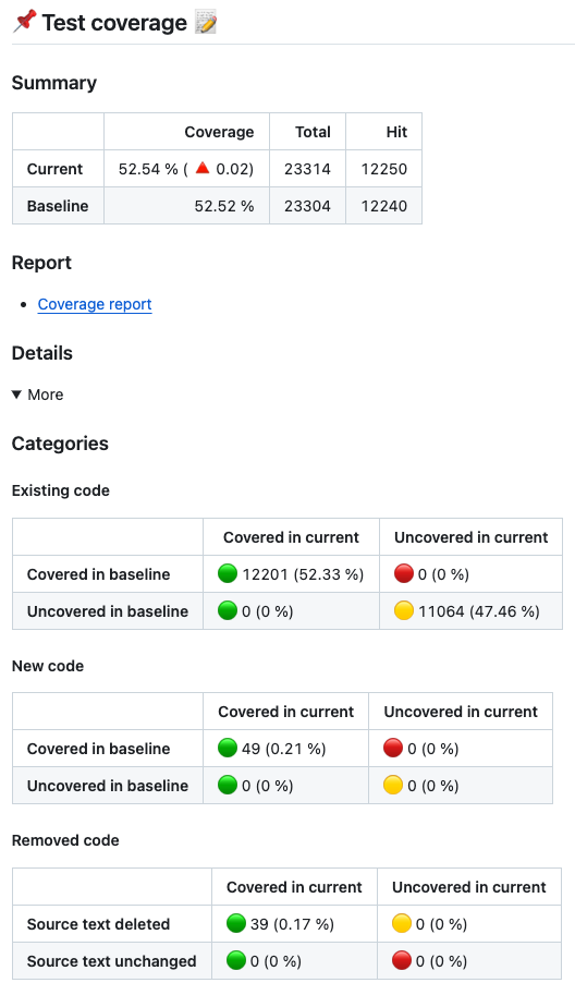 test_coverage