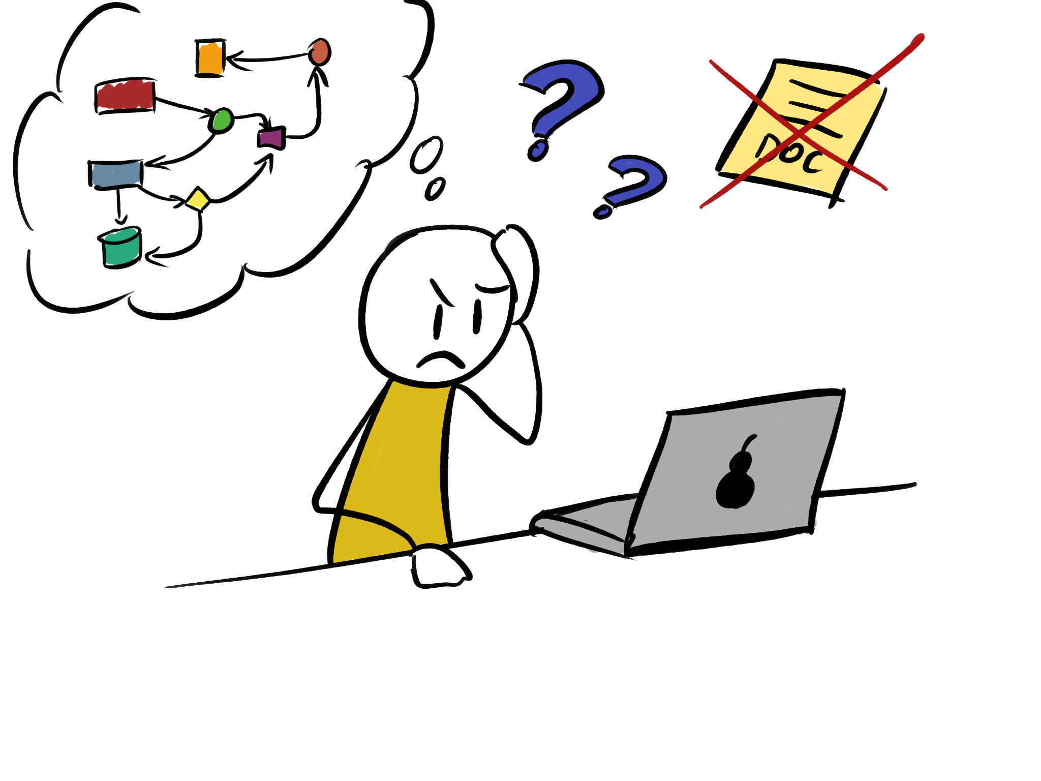 image of an engineer being lost due to lack of documentation