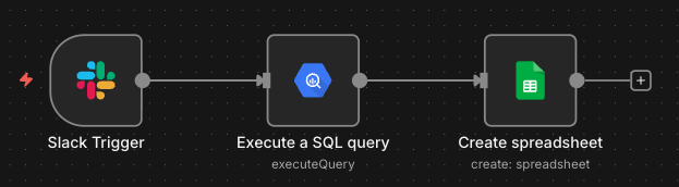 error-pattern-workflow