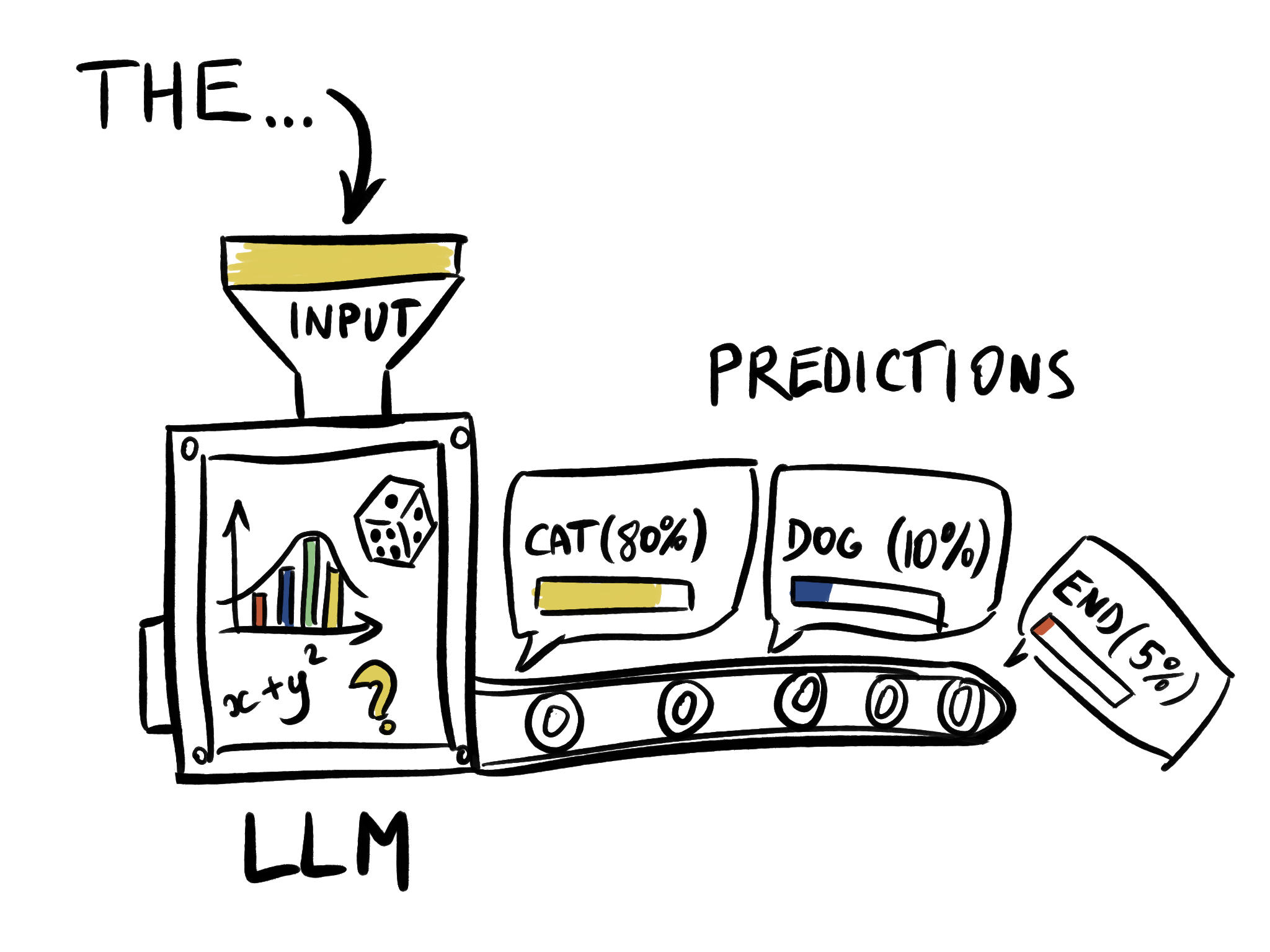 LLM being an auto-complete black box