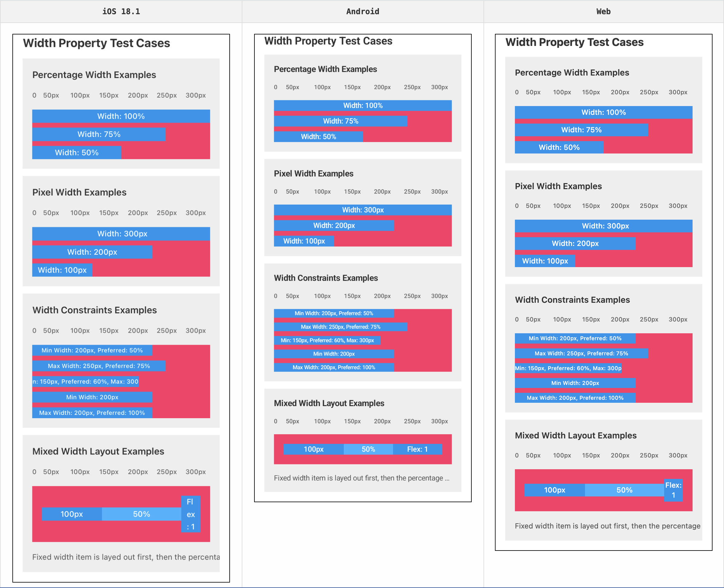 Rendering Platform Comparison