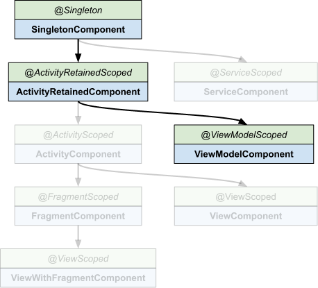 NavEntryScope: The missing scope in Android Hilt