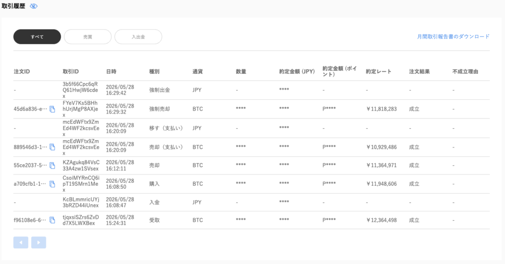 売買と入出金をマージした一覧表示(※表示データはすべてダミーです)