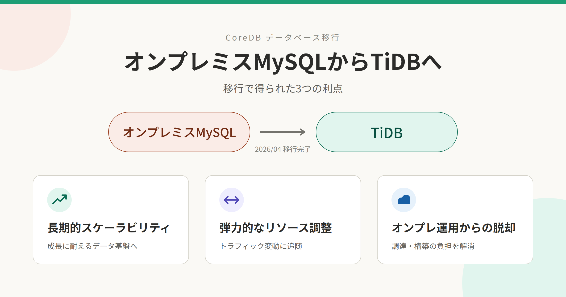 メルカリのCoreDBをMySQLからTiDBへ移行した振り返り