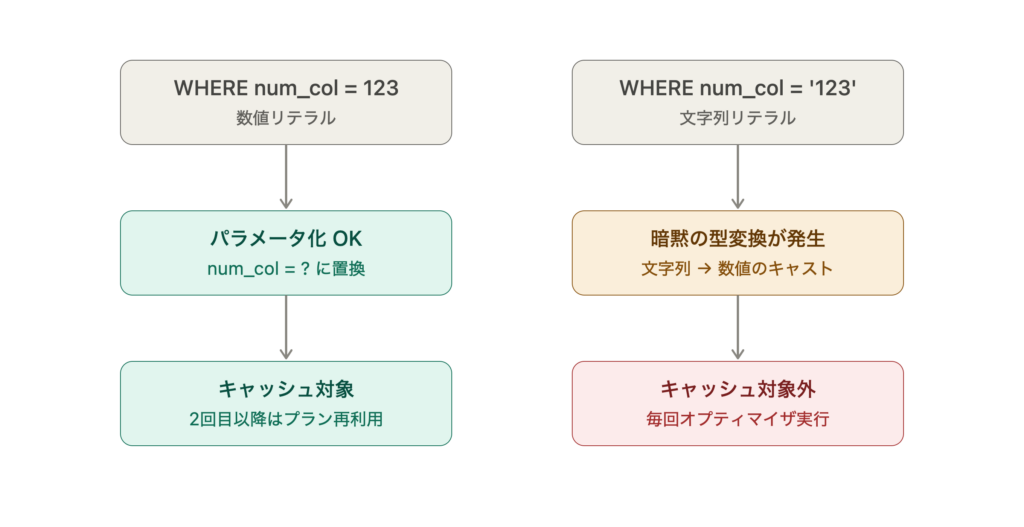 int_value_is_handled_as_literal_value
