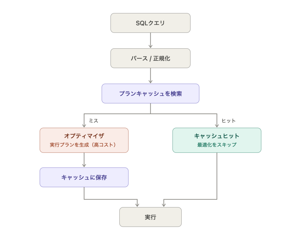 what_is_plan_cache