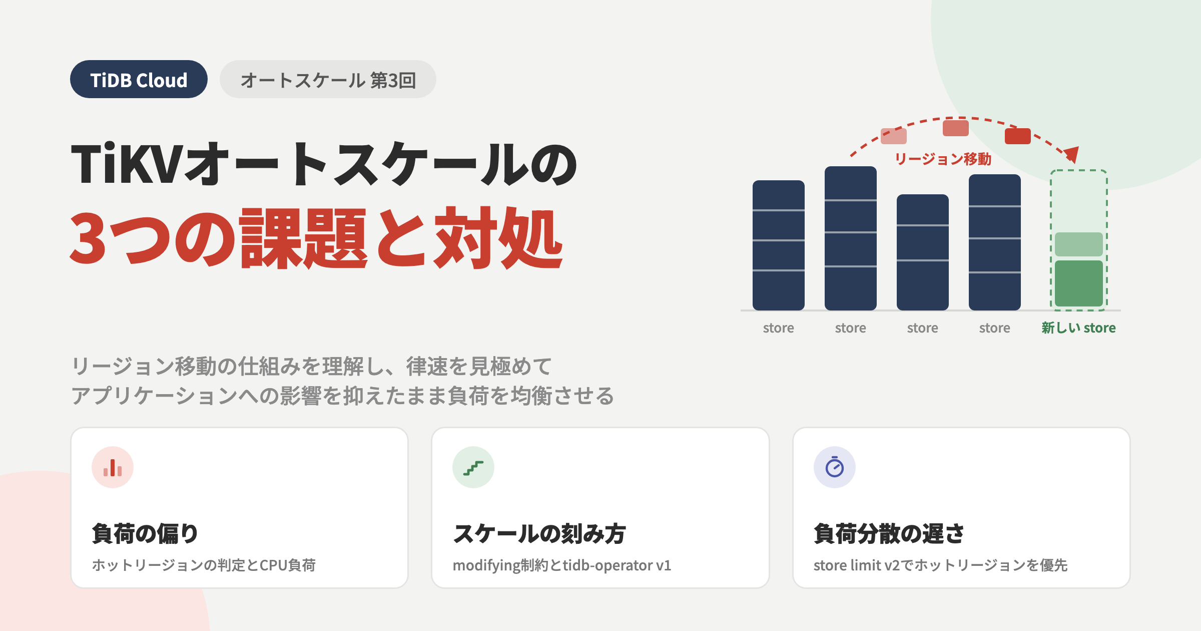 メルカリにおけるTiKVオートスケールの実践
