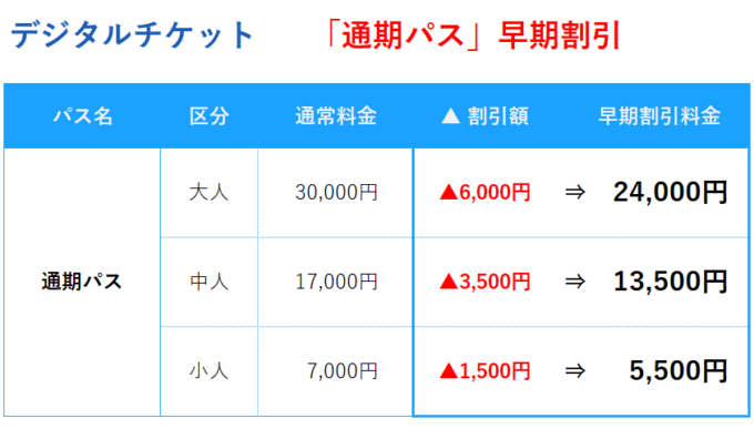 デジタルチケット「通期パス」早期割引【大阪・関西万博】