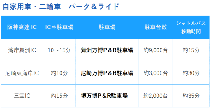 大阪・関西万博アクセス P&R(パークアンドライド)