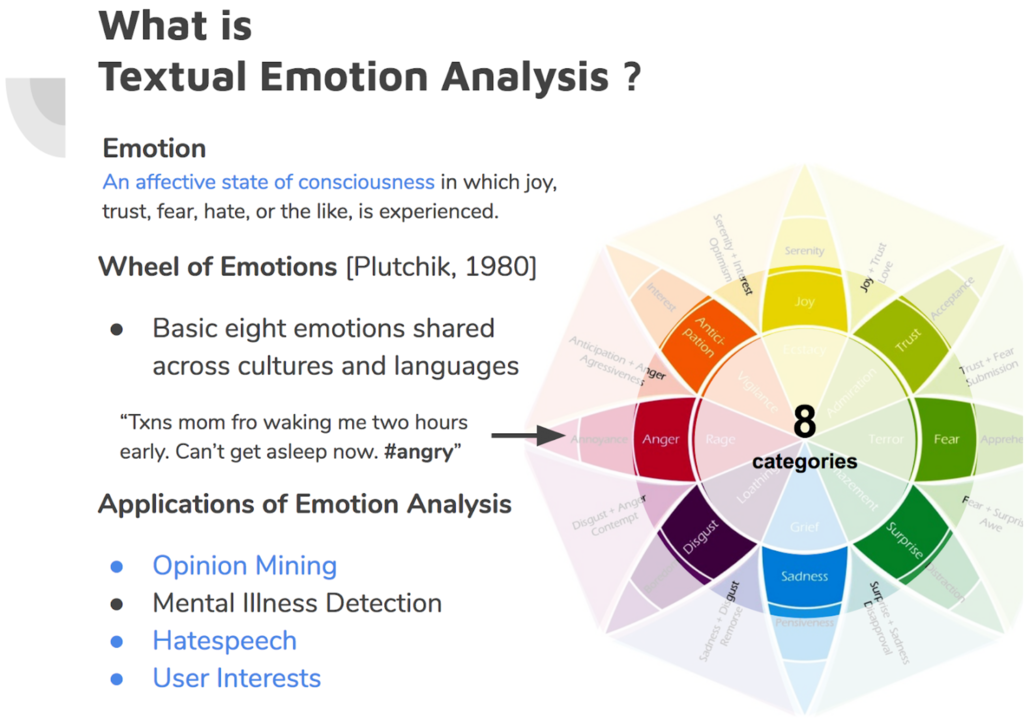 Diagram of textual emotion analysis
