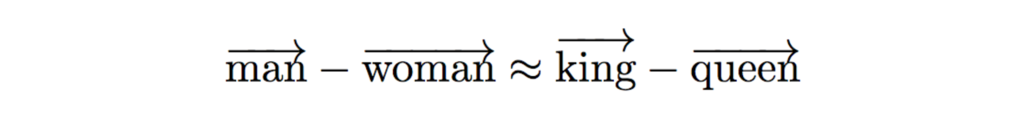 Semantic meanings are effectively expressed in vector space of Word2Vec.