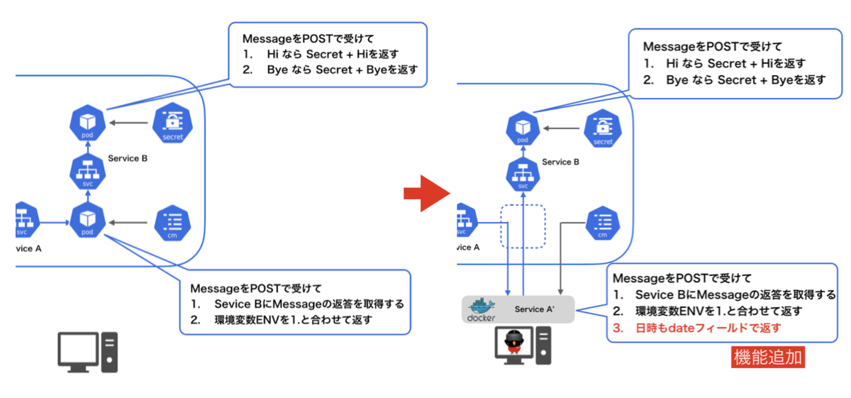 f:id:bobchan1915:20190526145244p:plain