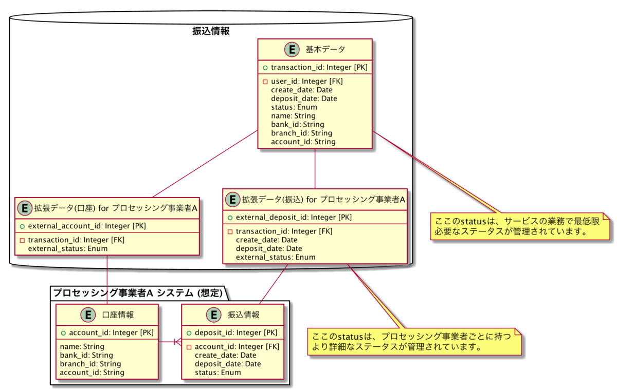 f:id:koemu:20190531191847p:plain