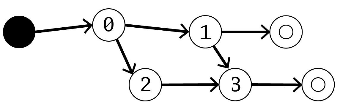 f:id:uedatakuya275:20190610085745p:plain:w600