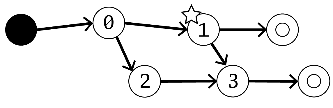 f:id:uedatakuya275:20190610085859p:plain:w600