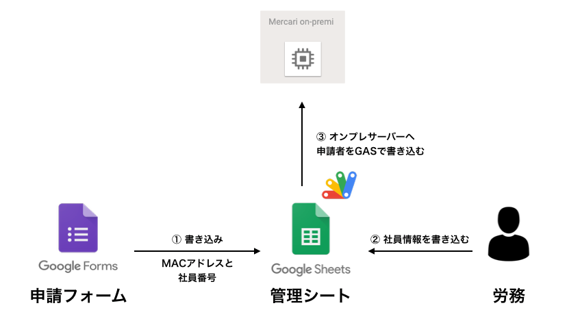 f:id:bobchan1915:20190821024946p:plain f:id:bobchan1915:20190821024946p:plain