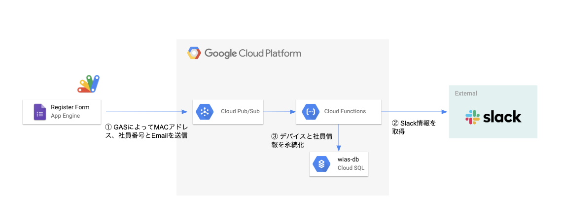 f:id:bobchan1915:20190821035103p:plain f:id:bobchan1915:20190821035103p:plain